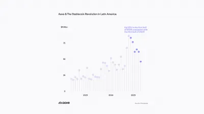 Aave Expands Latin America Reach With Regional Fintech Partnerships