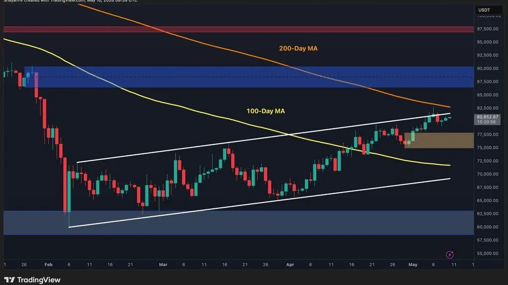 Bitcoin Consolidates Near $80K as Traders Watch Key Resistance Level