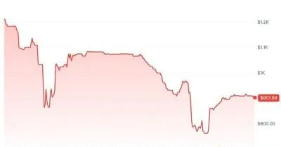 Anthropic Invalidates Unauthorized Tokenized Share Sales; Token Price Falls 45%