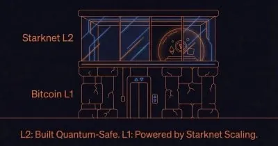 Starknet Launches strkBTC, Zero-Knowledge Bitcoin Bridge to Layer 2