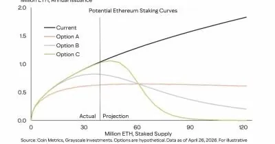 Ethereum Explores Changes to Staking Reward Model