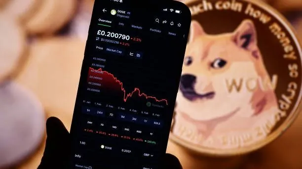 Dogecoin Enters Oversold Territory, Historically Associated With Cycle Bottoms