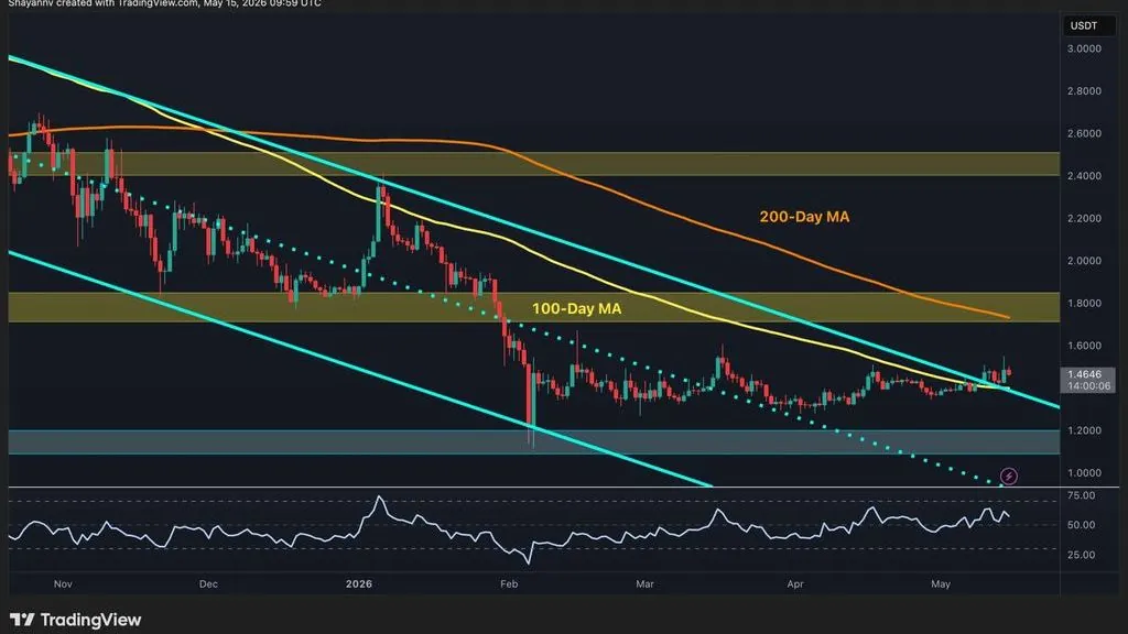 XRP Breaks Above Key Resistance Levels Against Dollar and Bitcoin