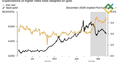 Gold Consolidates as Fed Rate Hike Expectations Weigh on Prices