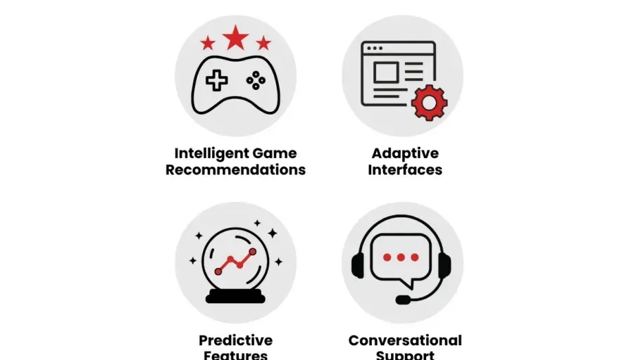 AI Personalizes Crypto Casino Experiences as Platforms Adopt Recommendation Systems