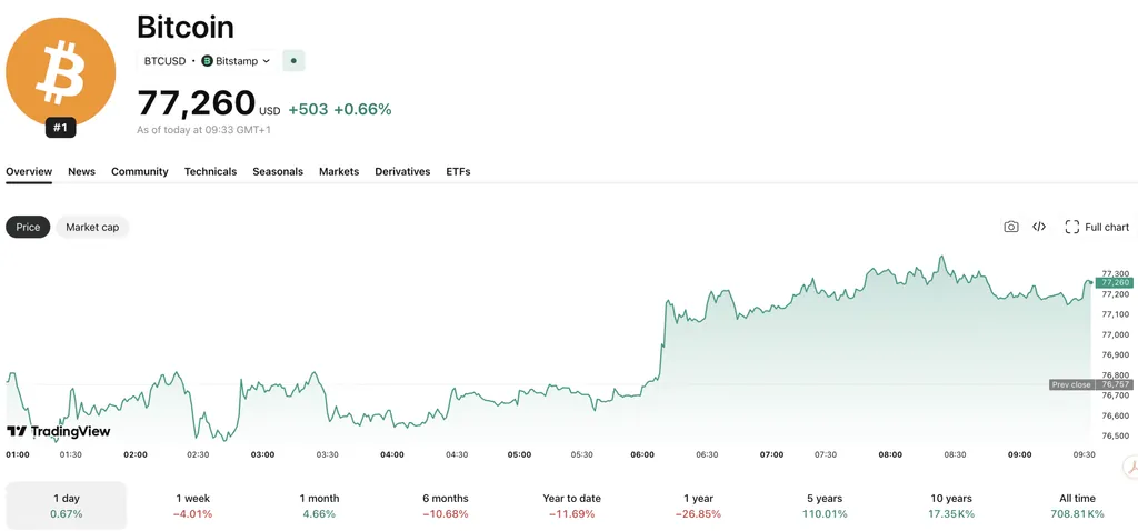 U.S. and China Vie for Crypto Leadership as Bitcoin Emerges Strategic Asset