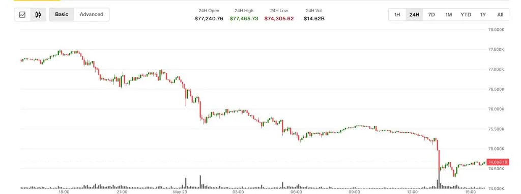 Bitcoin Spot ETFs Post $2.26B Outflows Over Two Weeks