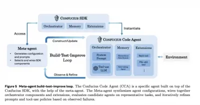 Meta Paper Shows Coding Agents Gain Efficiency Through Summary Reuse