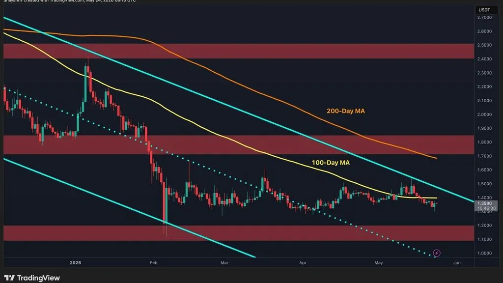 XRP Price Consolidation May Precede Major Move, Analysts Say