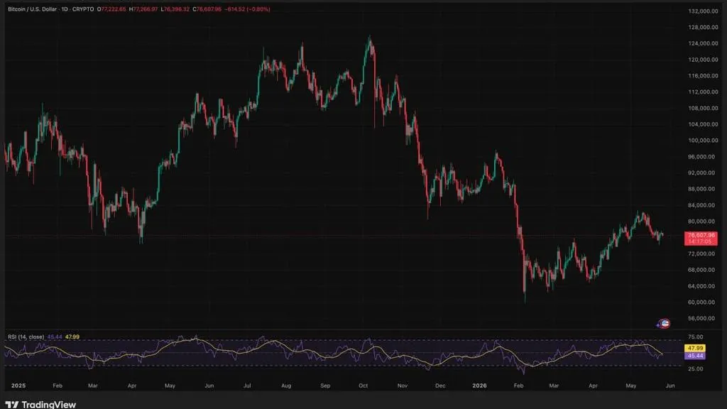 Oil and Asia Stocks Rise on US-Iran Talks; Crypto Correlation Eyed
