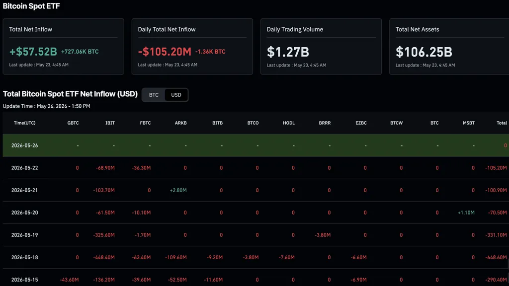 Cathie Wood Raises Bitcoin Price Target to $1.25 Million