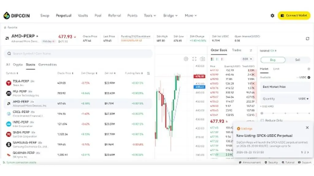 DipCoin Launches On-Chain Perpetuals for Traditional Finance Assets