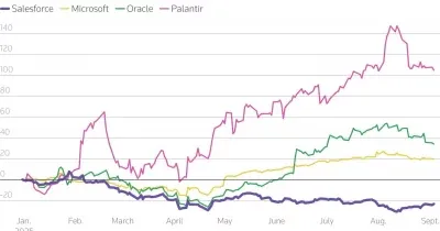 Salesforce Stock Slides 3% on Soft Outlook as AI Adoption Lags