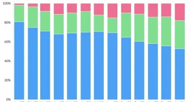 Gemini Integrates Grok AI for Real-Time Prediction Market Feeds