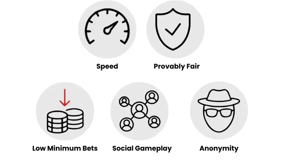 Bitcoin Crash Games: How Provably Fair Multiplier Betting Works