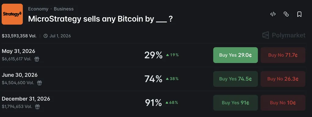 Bitcoin Holds Above $73K as Month-End Volatility Looms