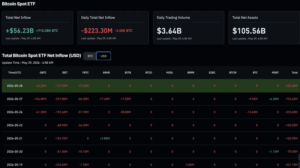 BlackRock's $1.3B IBIT Dark Pool Sale Fails to Trigger Bitcoin Selloff