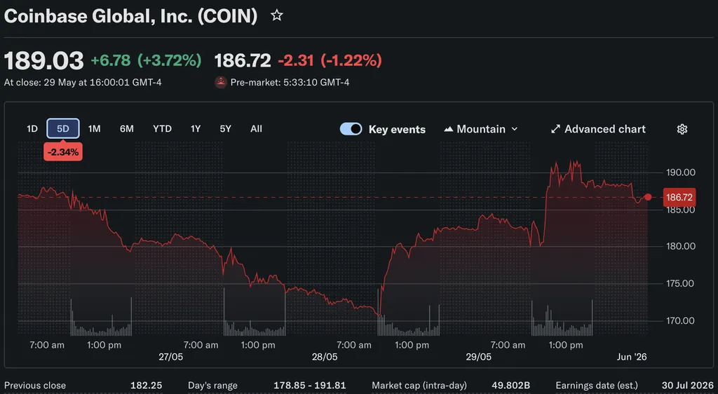 Coinbase Relaunches India Exchange, Adds INR Trading Pairs