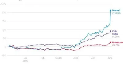 Broadcom Stock Falls as Weak AI Guidance Roils Semiconductor Sector