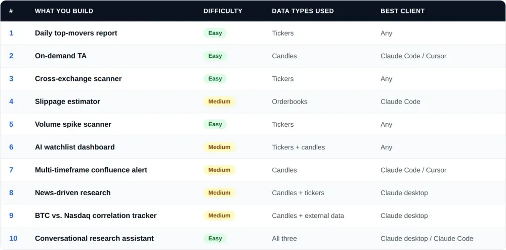 Cryptohopper Market Data MCP Enables AI Agents for Trading Tools