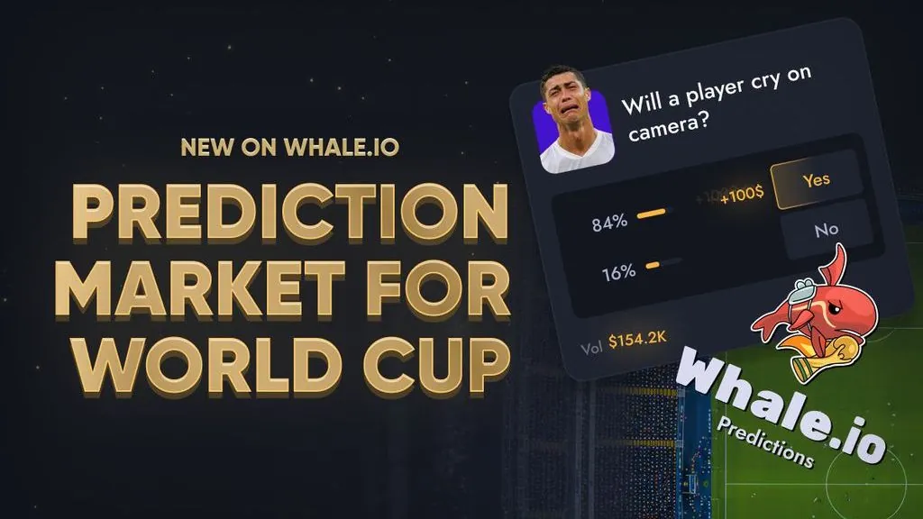 Whale.io Launches World Cup 2026 Prediction Markets With $90K Prize Pool