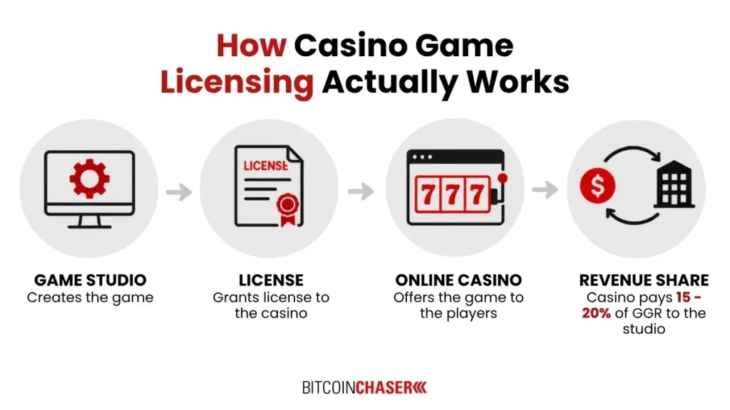 Crypto Casinos Sidestep Game Licensing Restrictions With Blockchain