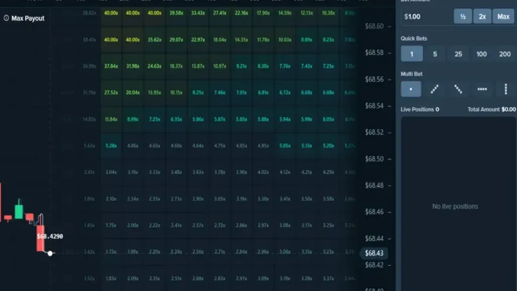 Duelbits Launches Tap Trading, a Real-Time Crypto Price Betting Game