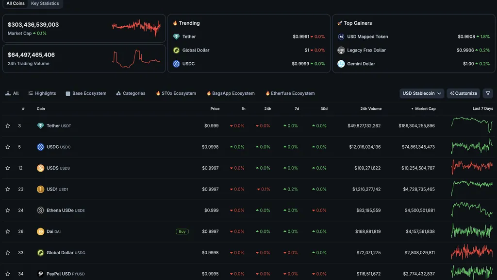 Ripple's RLUSD Stablecoin Expands to 34 African Markets via Flutterwave