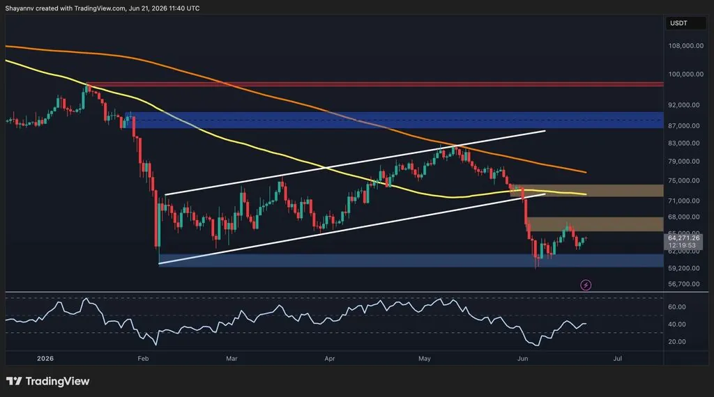 Bitcoin Faces Resistance After Breakdown From Multi-Month Channel