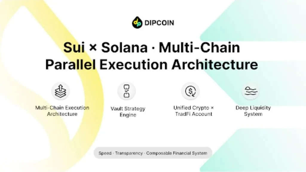 DipCoin Expands to Multiple Blockchains Amid Industry Shift to Cross-Chain Finance