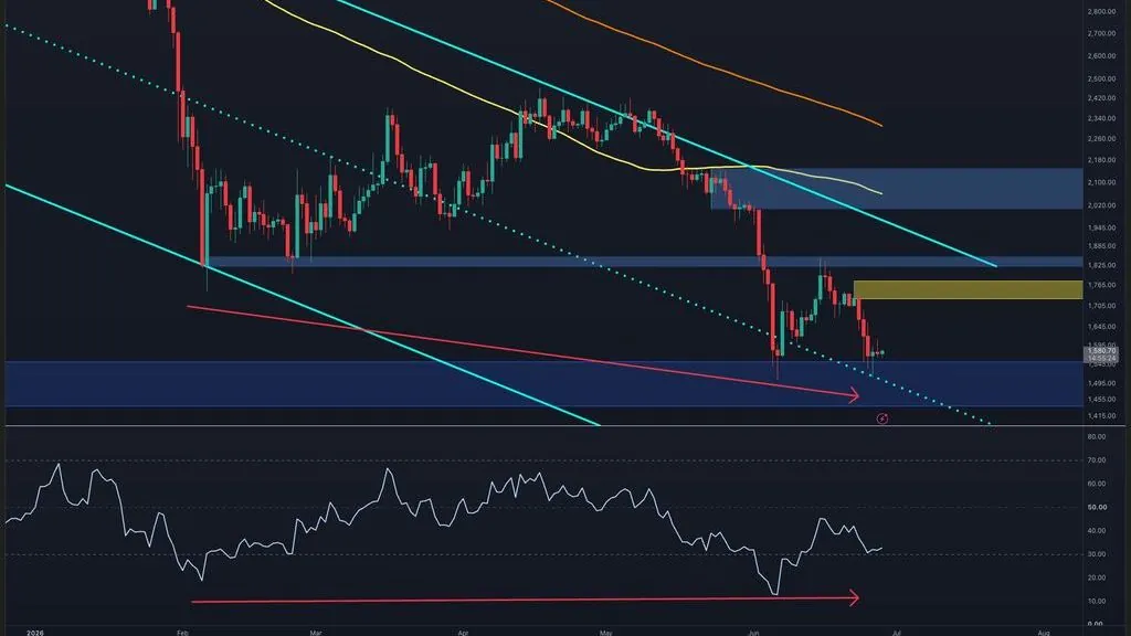 Ethereum Shows Early Signs of Weakening Bearish Momentum on Daily RSI