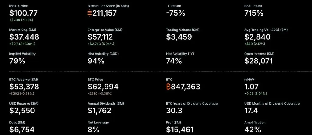 MicroStrategy's Orange Dot Chart Signals New Bitcoin Purchase Filing