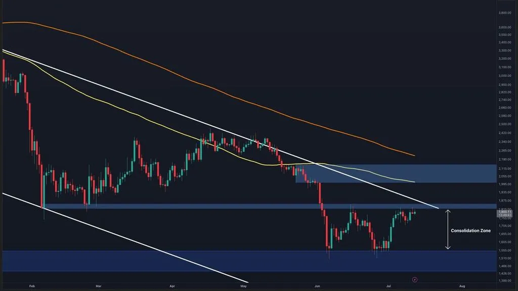 Ethereum Faces Major Resistance Cluster Near $1,900, Liquidation Data Suggests