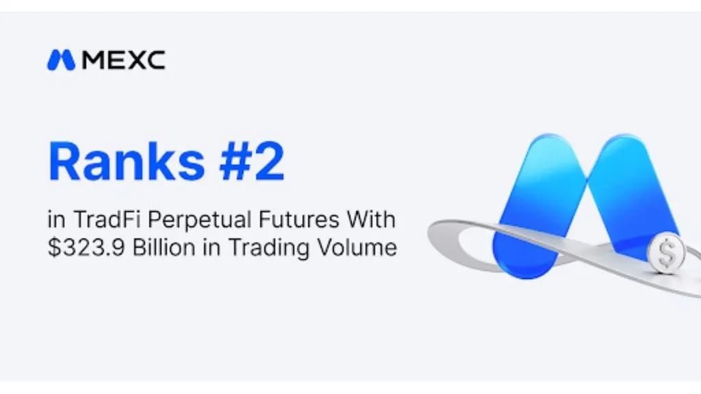 MEXC Ranks Second in TradFi Perpetual Futures With $323.9B Volume