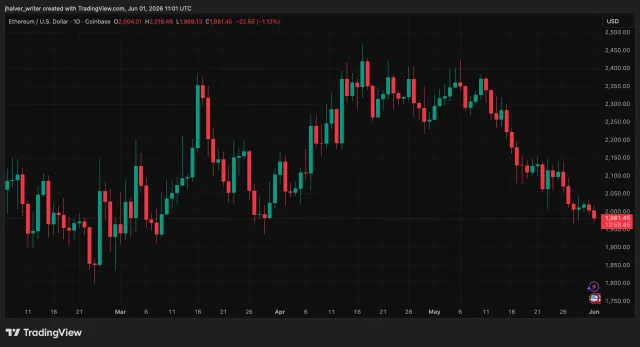US Sanctions Freeze $131M in Iranian Central Bank Stablecoins on TRON