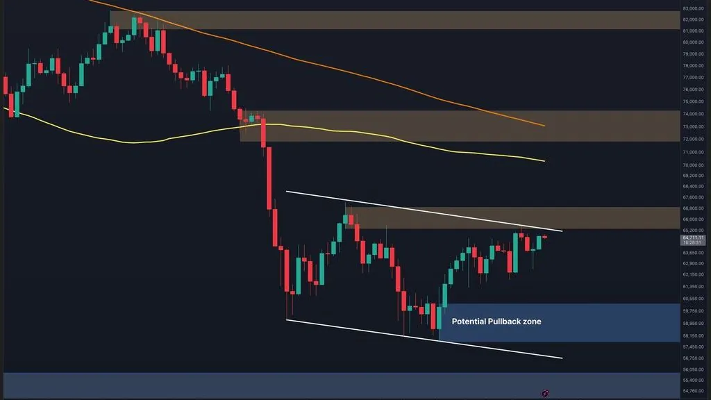 Bitcoin Trapped Below Resistance as Recovery Stalls