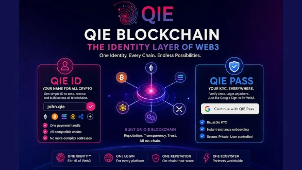 QIE Blockchain Proposes Identity Layer for Web3 Wallets