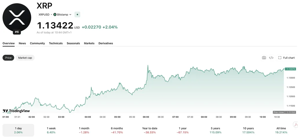 Ripple CTO Schwartz Regrets Early XRP and ETH Sales, Defends Risk Strategy