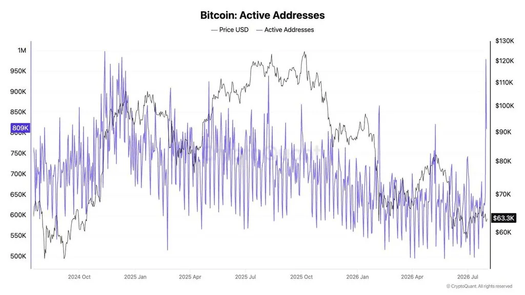 Coldcard Exploit Drives Small Bitcoin Holders Back to Exchanges