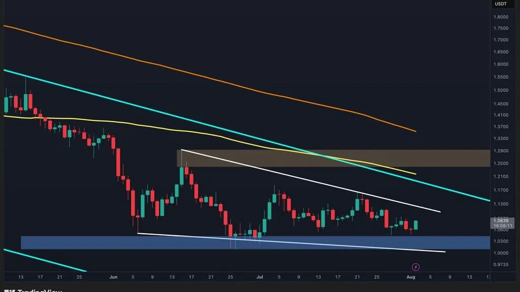 XRP Faces Selling Pressure as Support Levels Tested