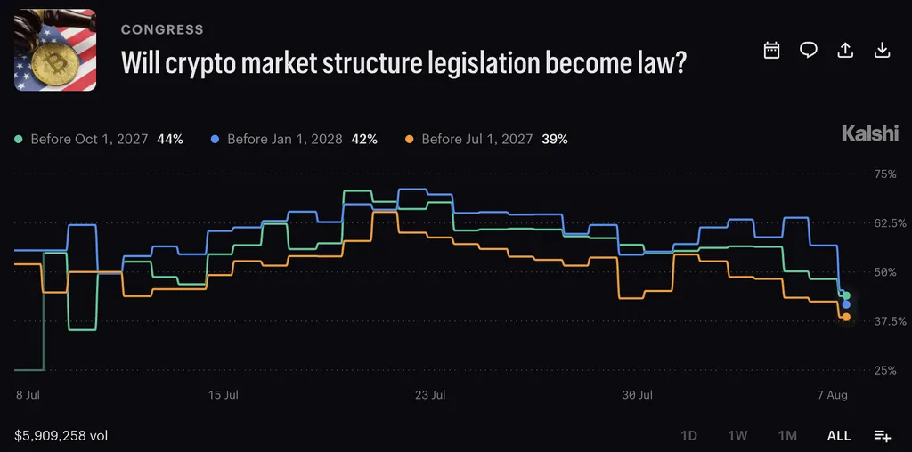 Senate Schedules CLARITY Act Vote for September Amid Consumer Protection Disputes