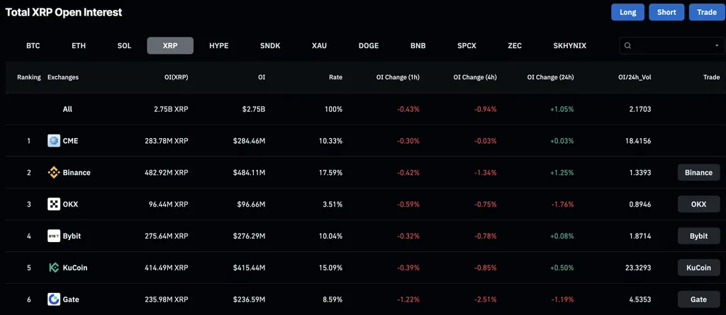 XRP Falls Below $1 Amid Regulatory Uncertainty and Market Sell-Off